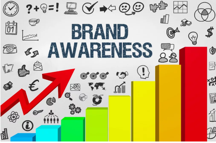Strategi Sukses Meningkatkan Brand Awareness melalui Digital Agency